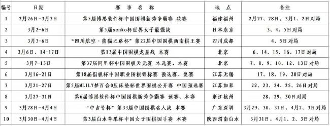 罗贝托与巴萨的合同到明夏到期，后者目前还未开出续约报价，球员的意愿是留在巴萨，他已经告诉经纪人在明年4月或5月前不去听取其它球队的报价。